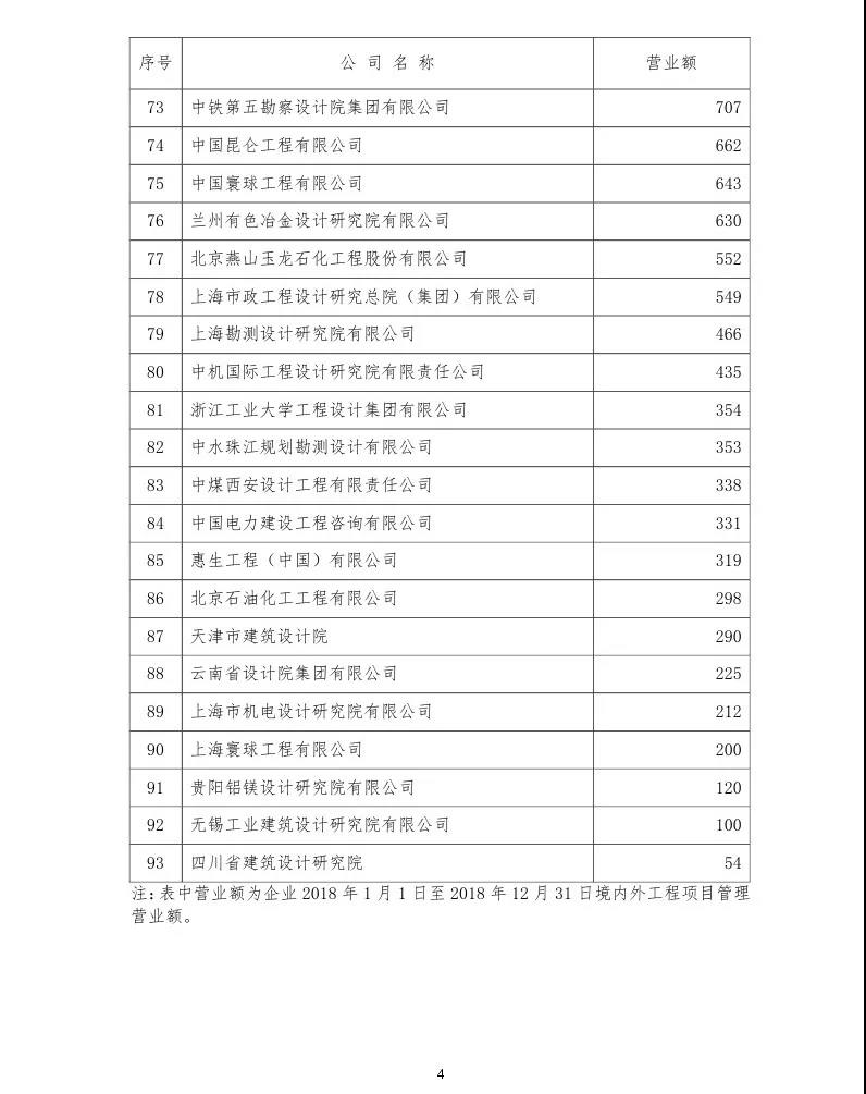 项目管理