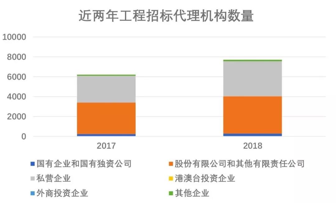 招标代理机构