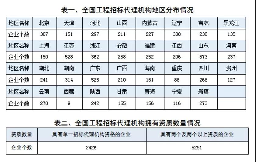 招标代理机构