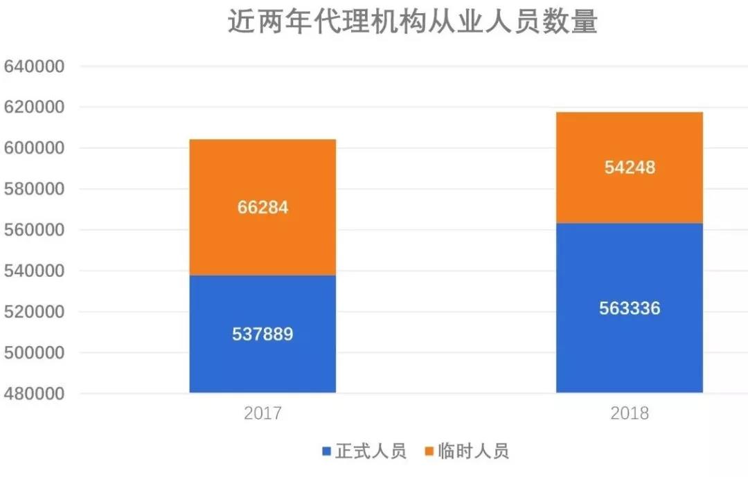 招标代理机构