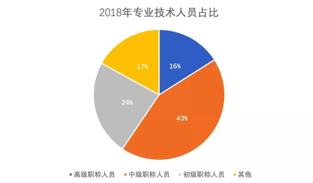 招标代理机构