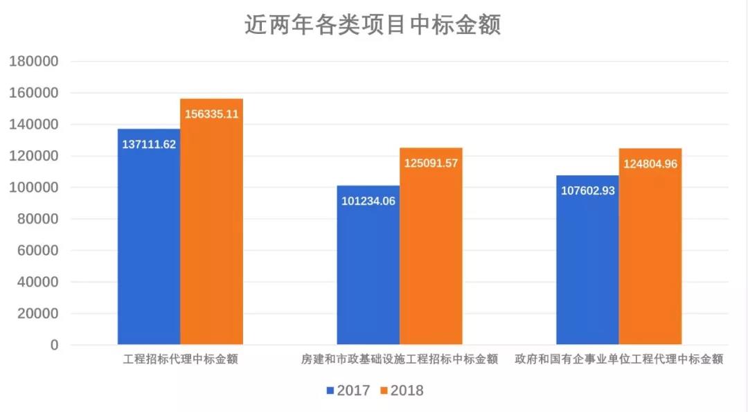招标代理机构