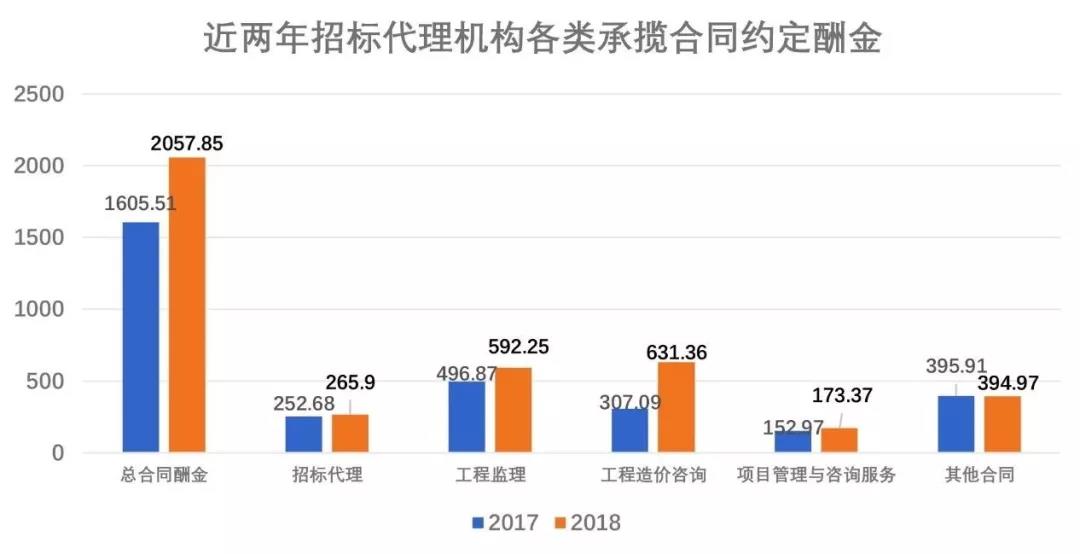 招标代理机构