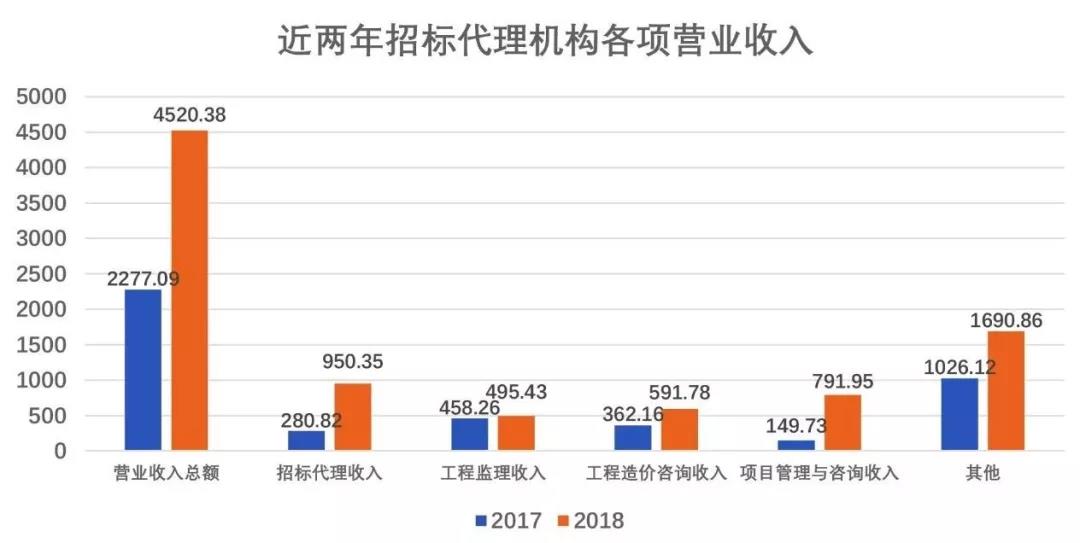 招标代理机构