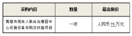 采购内容