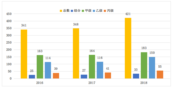 工程监理