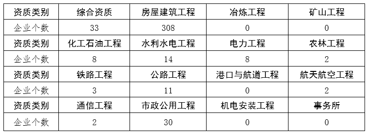 工程监理