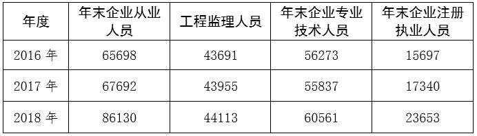 工程监理