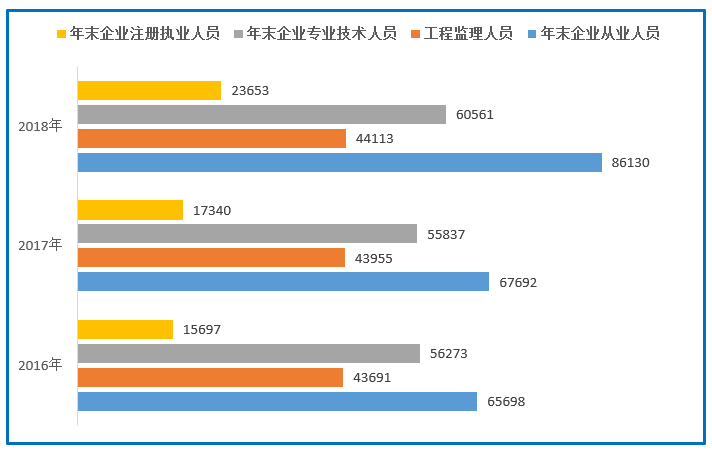 工程监理
