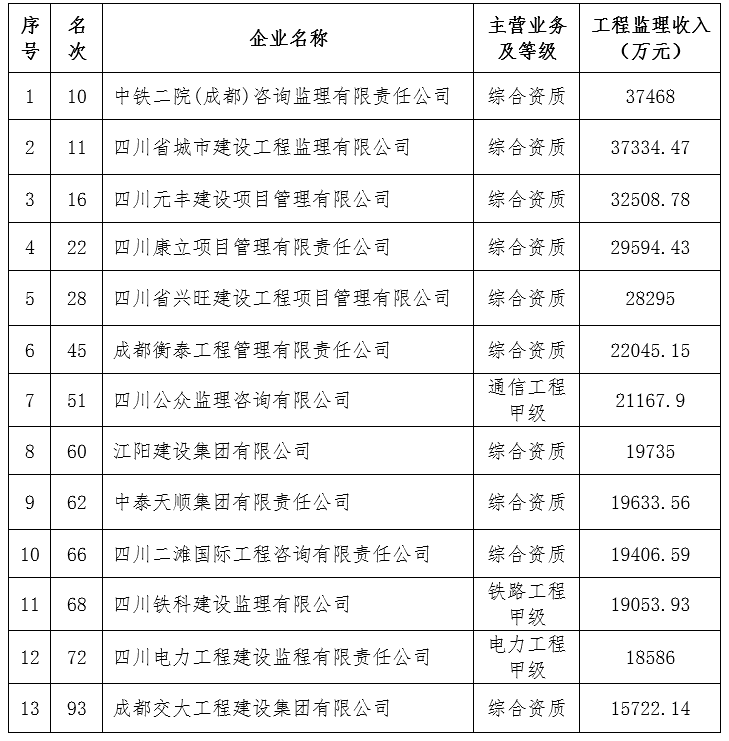 工程监理