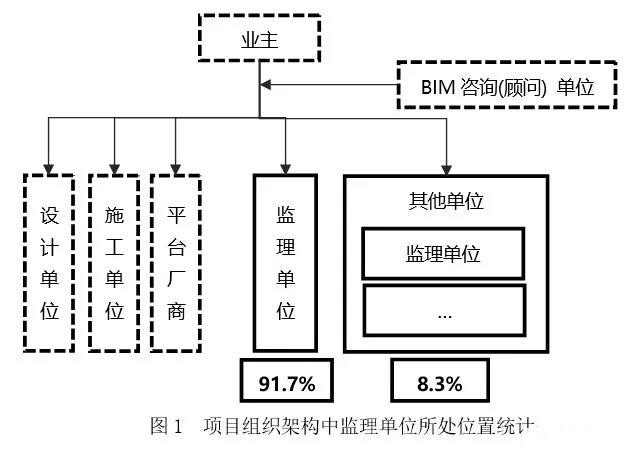 监理单位