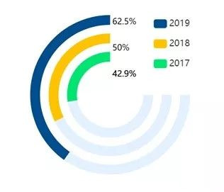 监理单位