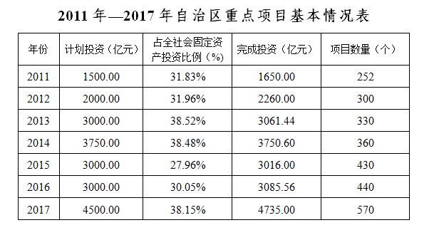 项目管理