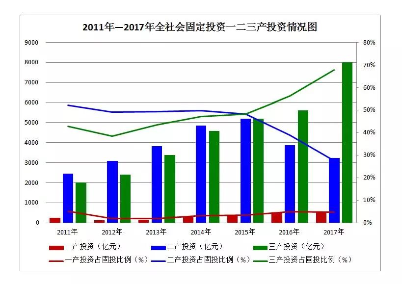 项目管理