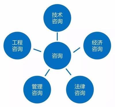 全过程工程咨询未来的发展