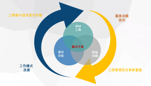大型基础设施建设项目BIM技术驱动智慧建造