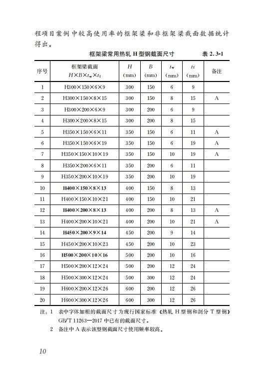 钢结构住宅主要构件尺寸指南