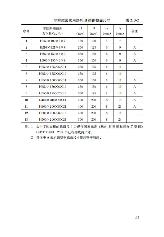 钢结构住宅主要构件尺寸指南