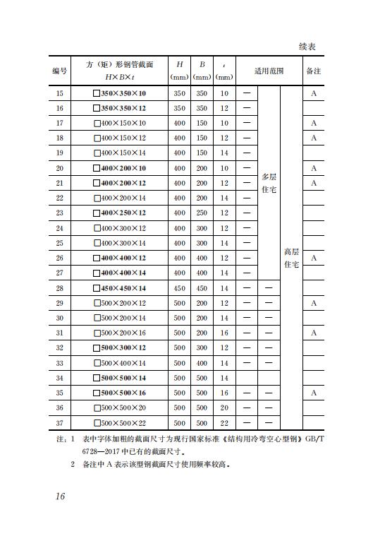 钢结构住宅主要构件尺寸指南
