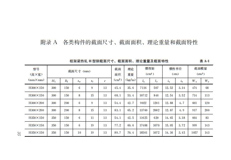 钢结构住宅主要构件尺寸指南