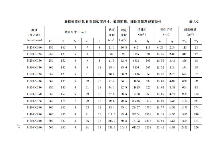 钢结构住宅主要构件尺寸指南