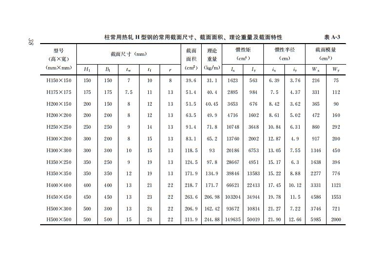 钢结构住宅主要构件尺寸指南