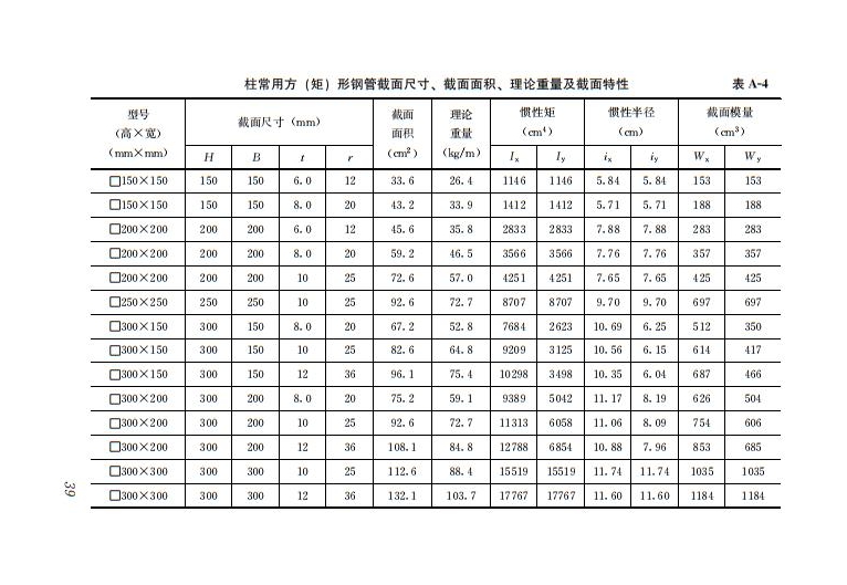钢结构住宅主要构件尺寸指南