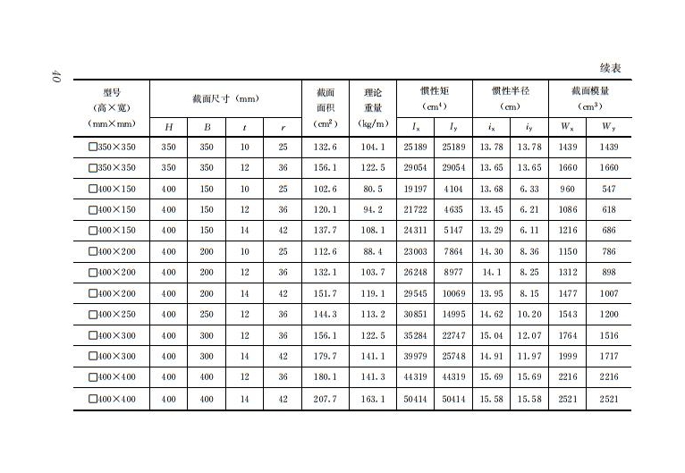 钢结构住宅主要构件尺寸指南