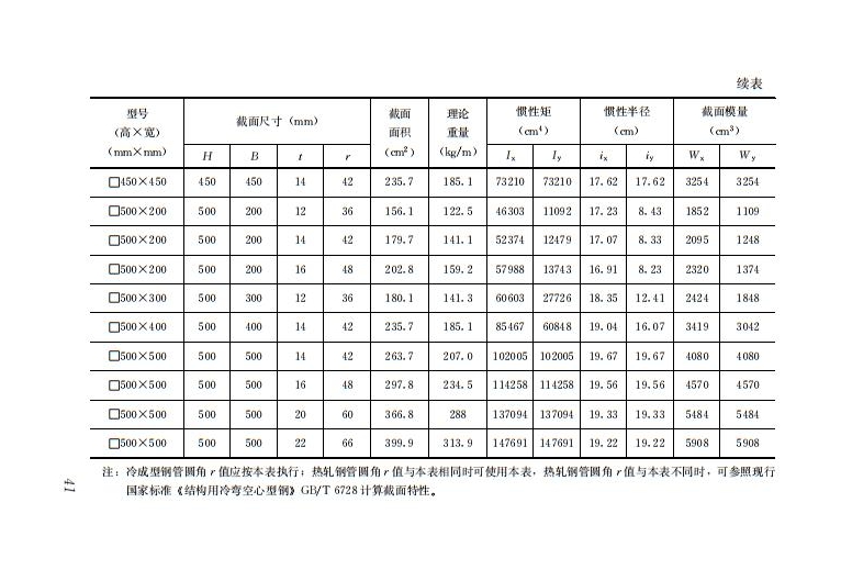 钢结构住宅主要构件尺寸指南