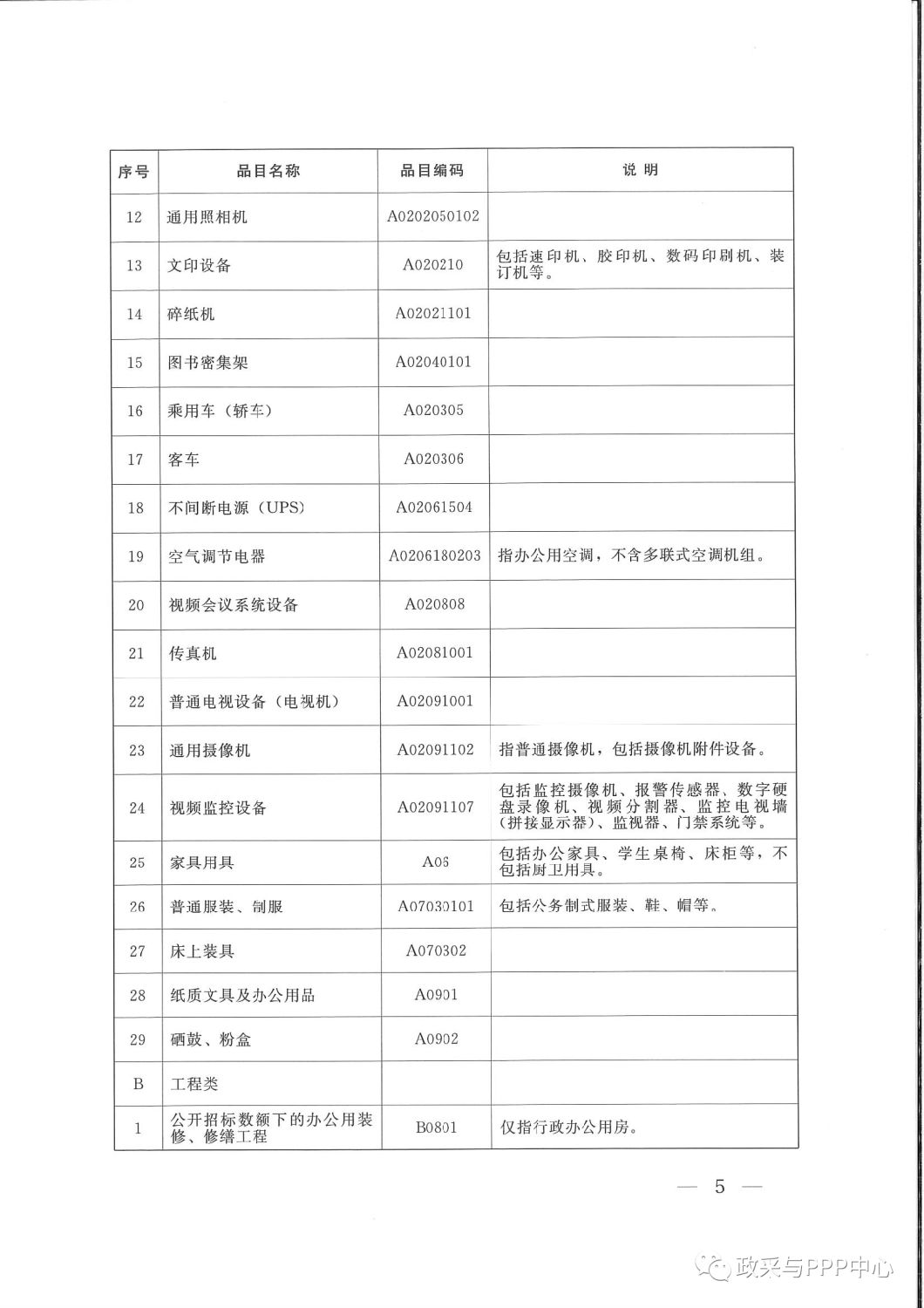 《陕西省人民政府办公厅关于印发2020年度政府集中采购目录及采购限额标准的通知》