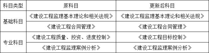 考试科目
