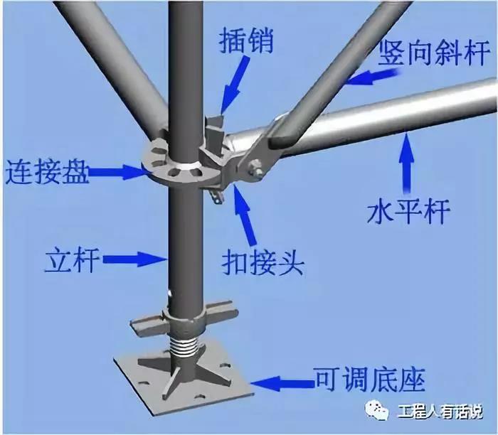 承插型盘扣式