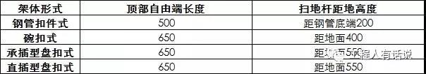 扫地杆及顶部水平杆设置位置