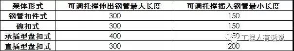 U托设置技术要点