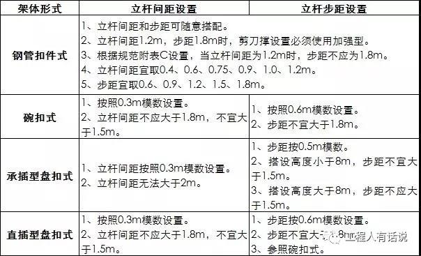 常规架体参数