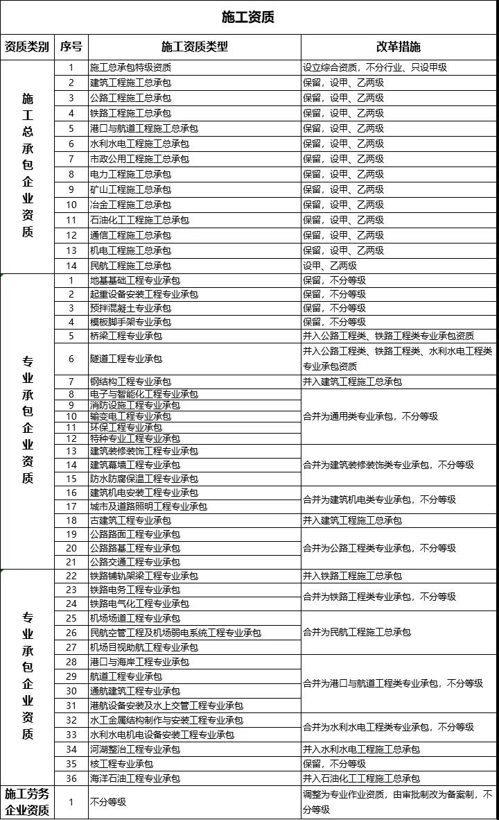 施工资质
