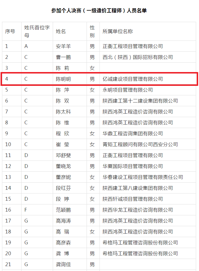 个人赛（一级造价工程师）决赛名单