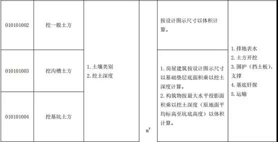 土石方工程清单计价要点！
