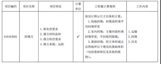 土石方工程清单计价要点！