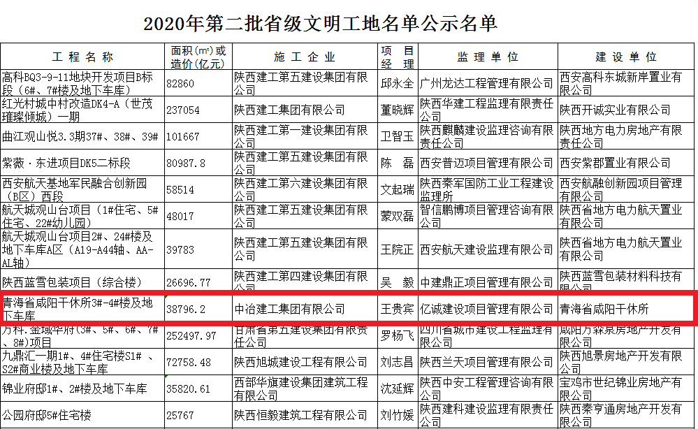 陕西省省级文明工地