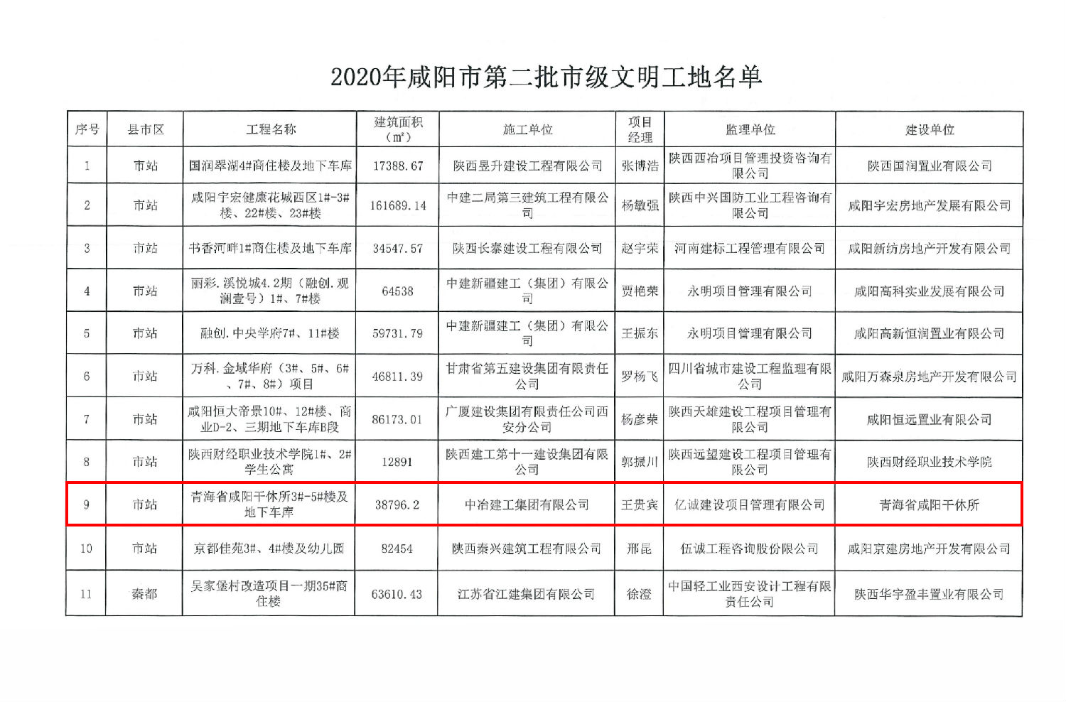 咸阳市市级文明工地
