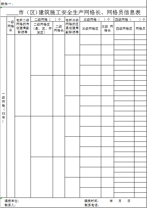 《建筑施工安全生产网格长网格员信息表》