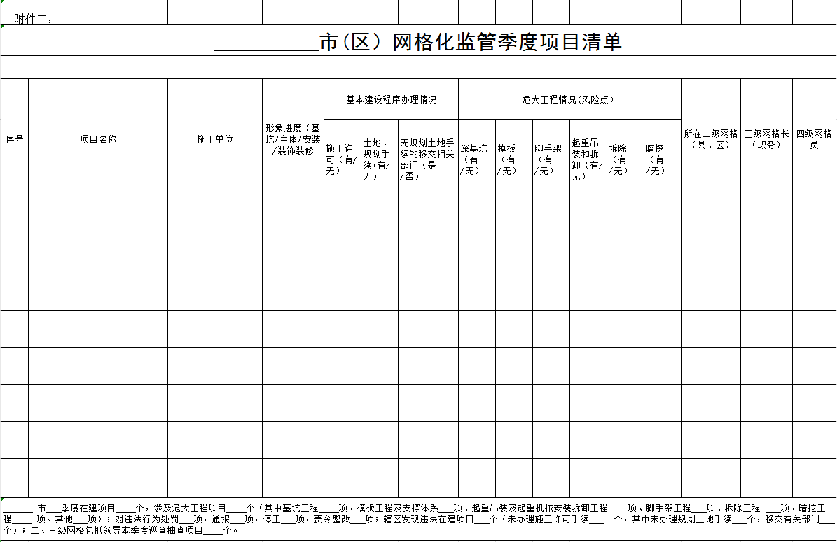 《网格化监管季度项目汇总表》