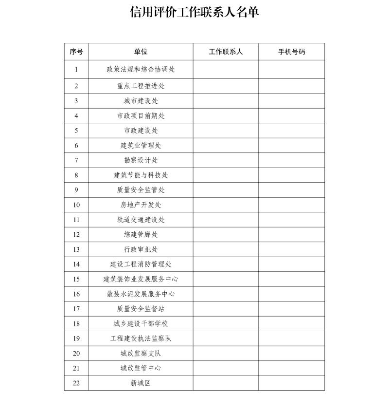 关于开展西安市建筑施工总承包企业信用评价管理工作的通知