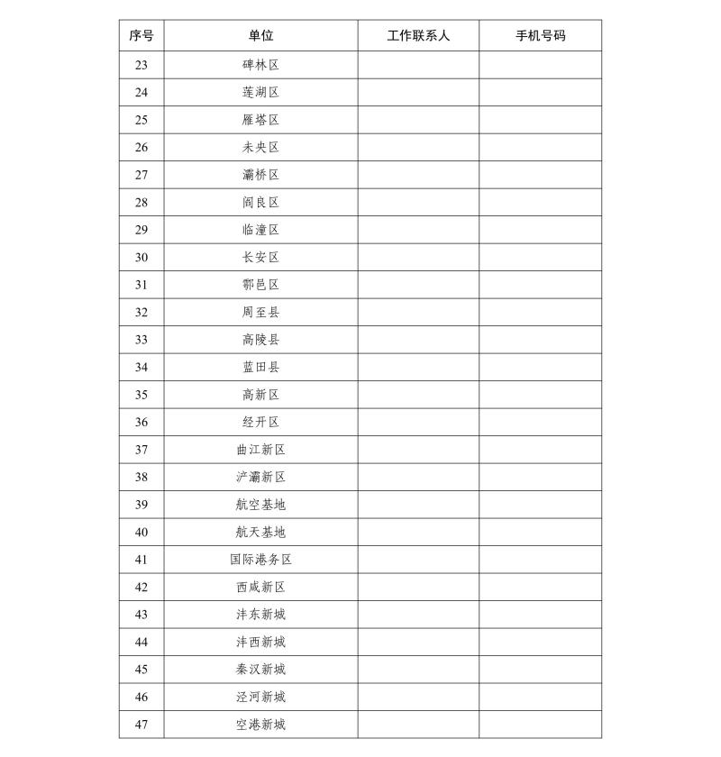 关于开展西安市建筑施工总承包企业信用评价管理工作的通知