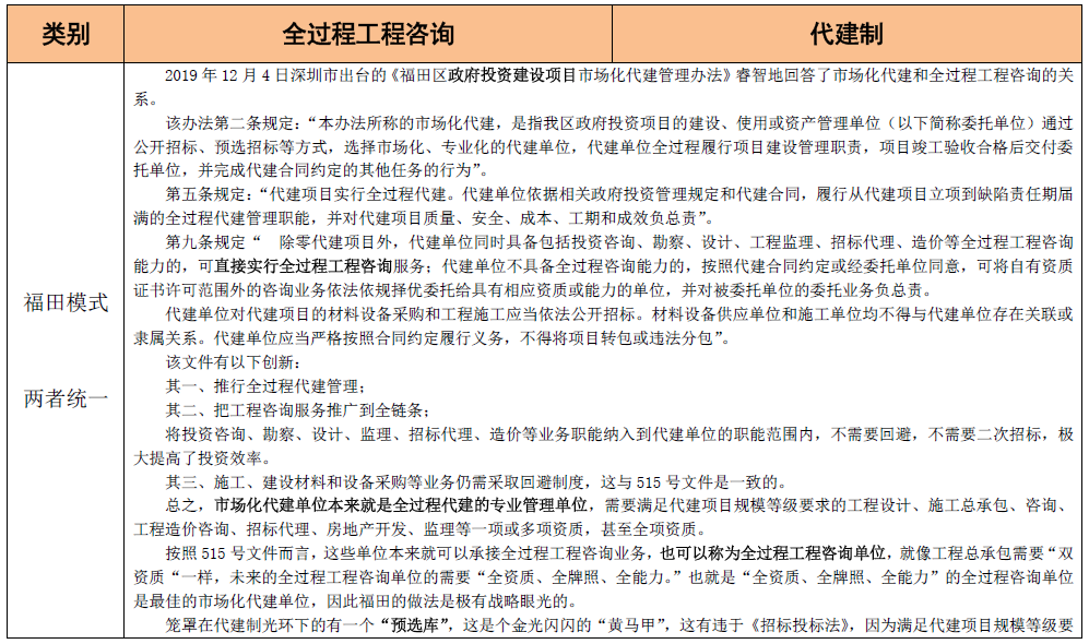 全过程工程咨询和代建制模式的联系与区别