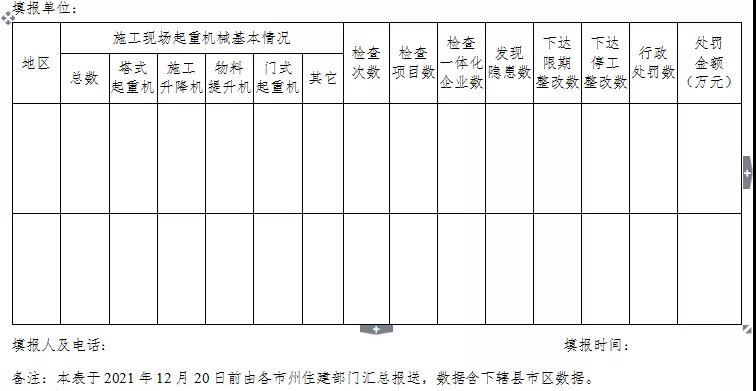 湖北：专项整治！严厉打击无资质、无证上岗！