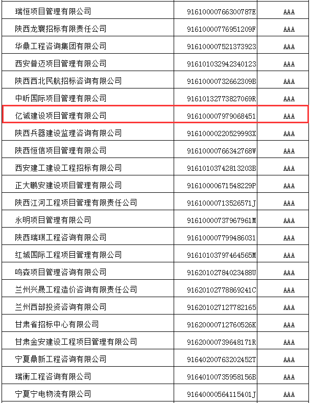 行而不辍,履践致远|亿诚管理喜获招标代理机构2021年信用评价AAA级企业