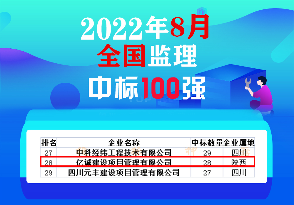 8月全国监理中标100强，亿诚管理位居28