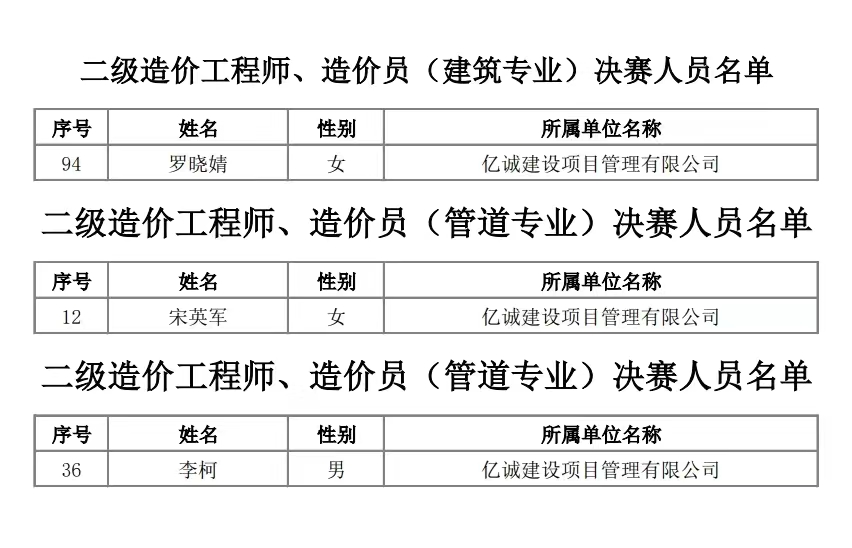 亿诚管理入围第二届陕西省工程造价专业人员技能竞赛决赛
